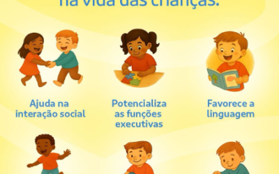 Alfabetização motora infantil: Marcos por idade e o Método Rolamento Seguro®